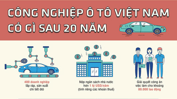 Công nghiệp ôtô Việt Nam có gì sau 20 năm?